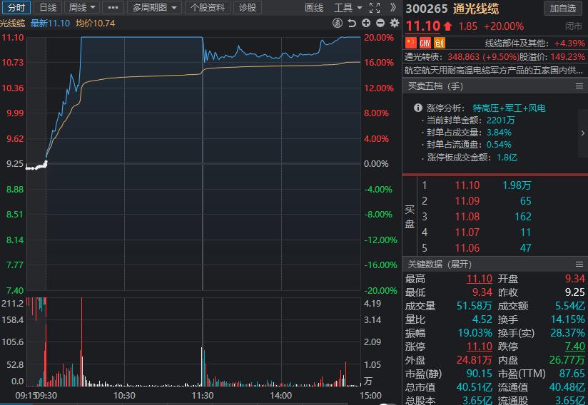 上海电气股票投资热点与股市动态解析——同花顺股吧透视