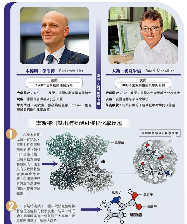 诺贝尔化学奖揭晓深度探讨，以2021年为例分析