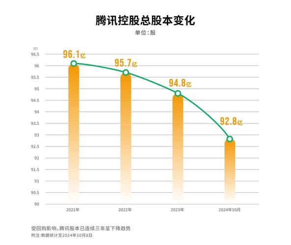 腾讯股票投资价值与市场动态全面解析