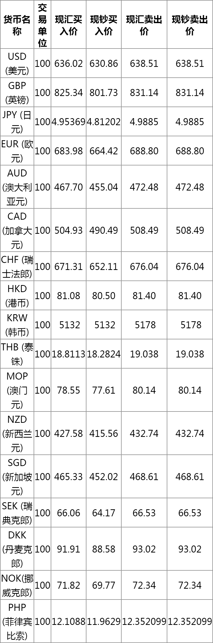 外汇牌价表详解，查询、理解与应用指南