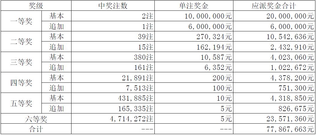 今日排列3开奖结果与奖号深度解析