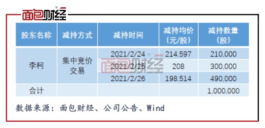 王传福与吕向阳，投资领域的黄金搭档组合重磅揭秘！