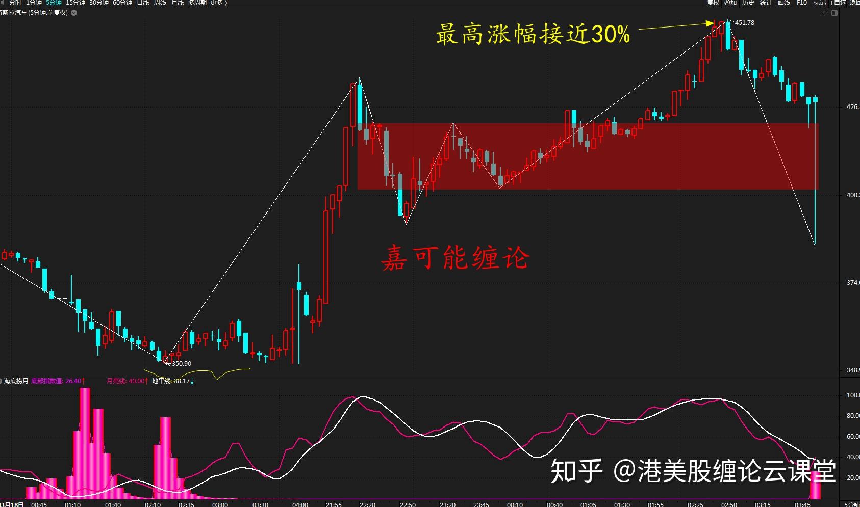 探究TSLA股价背后的因素与未来趋势分析