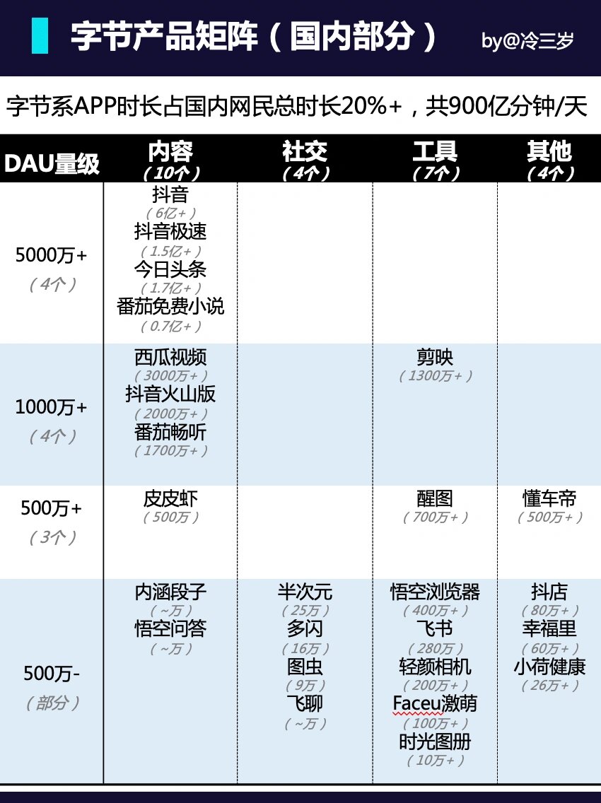 字节跳动薪资全览，揭秘员工薪酬体系