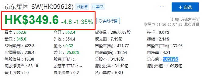 JD股价港股走势及影响因素深度探讨