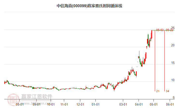 中信海直股吧，航空产业新机遇与挑战探索之路