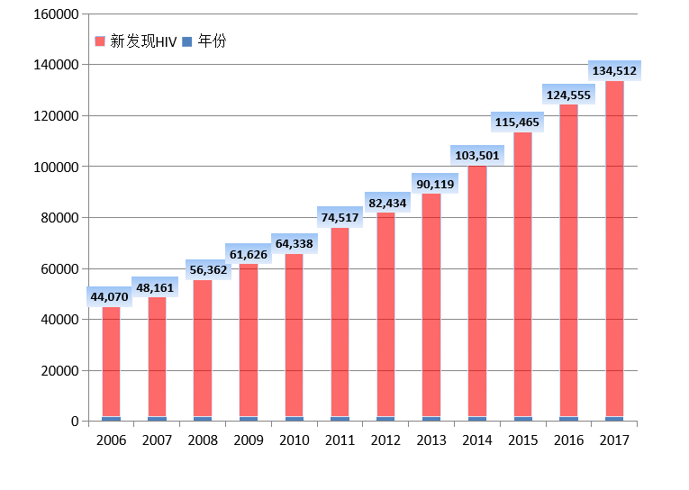 艾滋病简称AIDS字母的含义及其影响概述