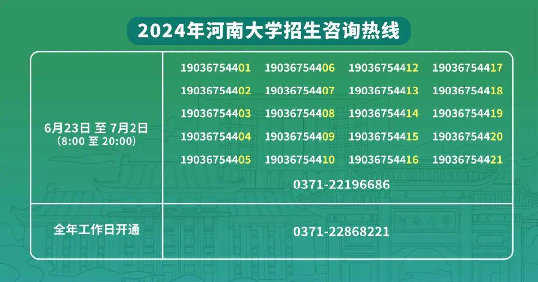 探讨高考分数580分能否达到河南大学的录取门槛