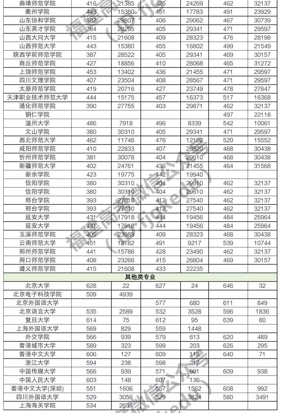 高考提前批全面解析，涵盖各类提前批次详解