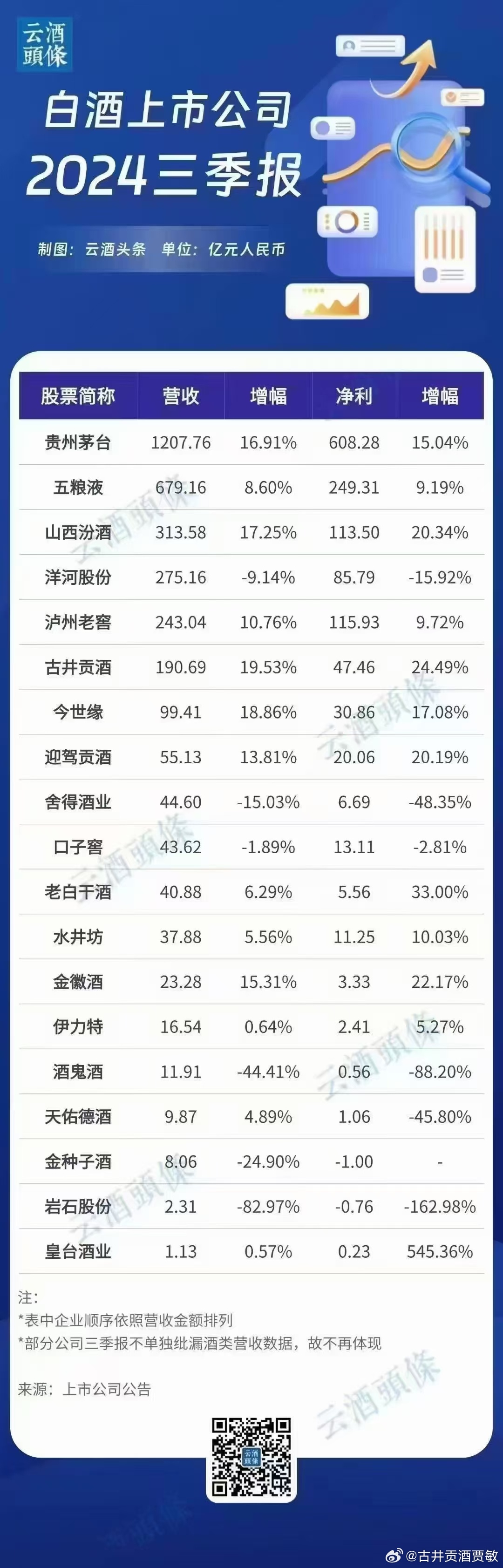 2024年白酒行业展望，预测未来趋势，前十名企业营业额展望