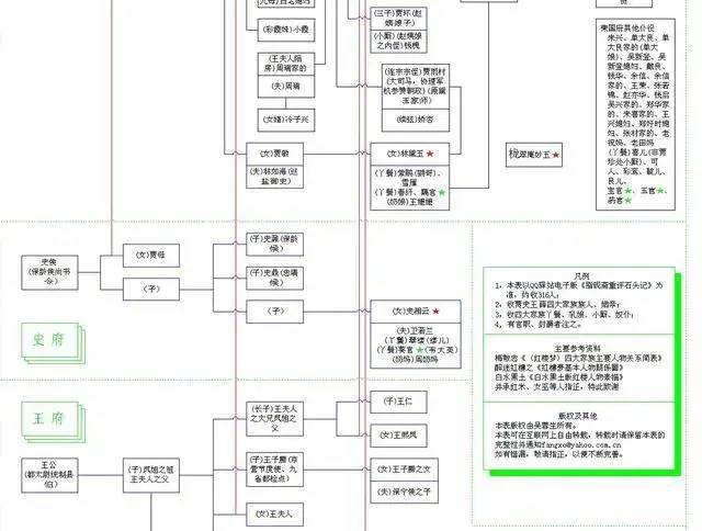 红楼梦家族纽带与命运交织，错综复杂的人物关系图