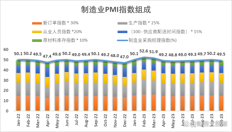 PMI指数在2021年的市场表现及其对市场影响力分析