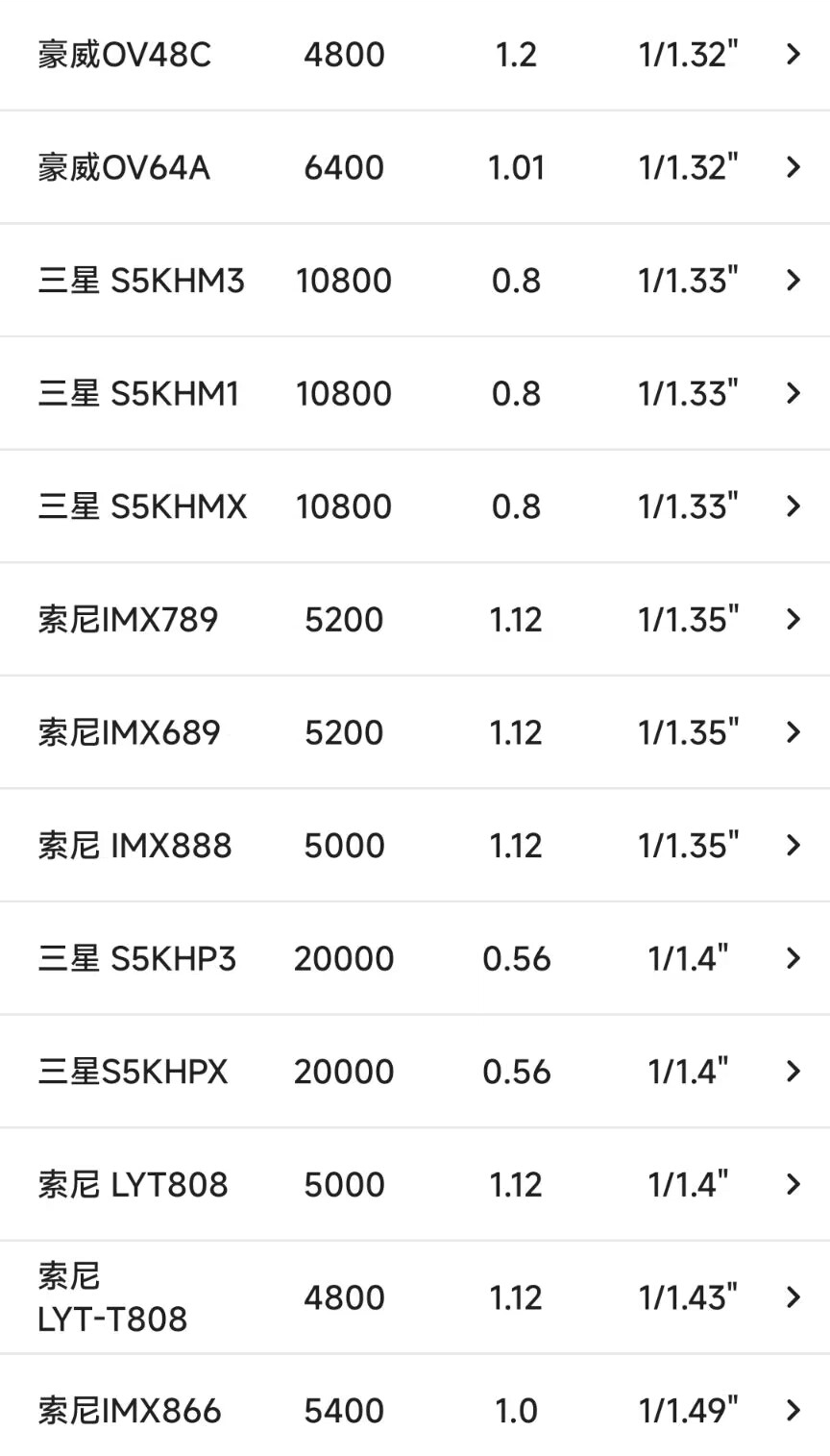 索尼IMX性能天梯图2024，最新传感器技术趋势解读