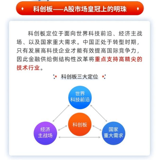 科创50指数ETF，科技创新引领投资新趋势