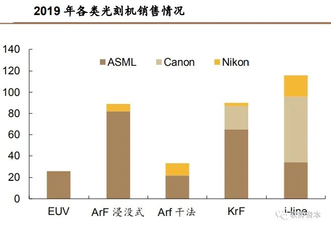 光刻机制造领军企业引领技术革新，塑造行业未来新篇章