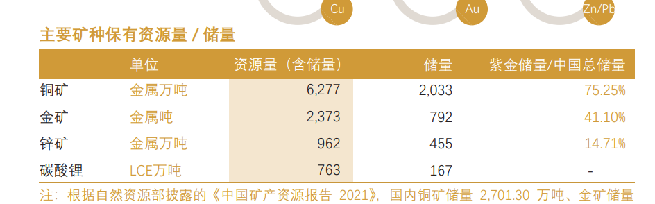 紫金矿业八大特殊行业概览