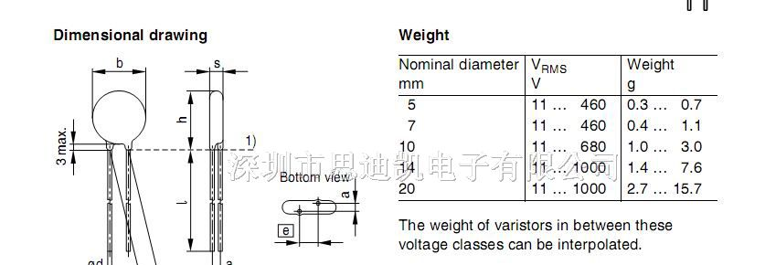 压敏电阻S14K275的阻值特性及应用详解