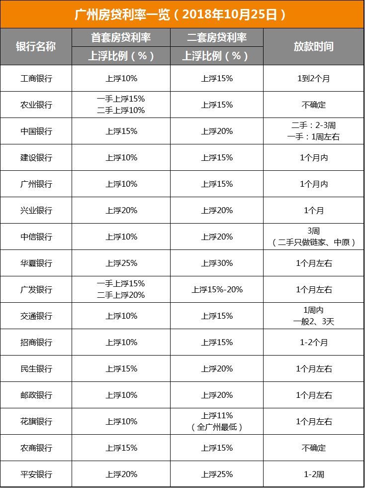 房贷利率下降详解，如何顺利申请新利率？