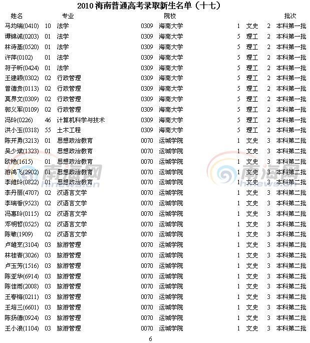 高考新生录取名册查询指南，流程与注意事项详解