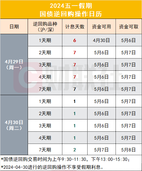 国债逆回购购买指南，实现最划算操作的攻略