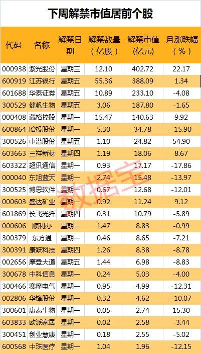 紫光未来十倍牛股，科技巨头崛起与投资机会展望