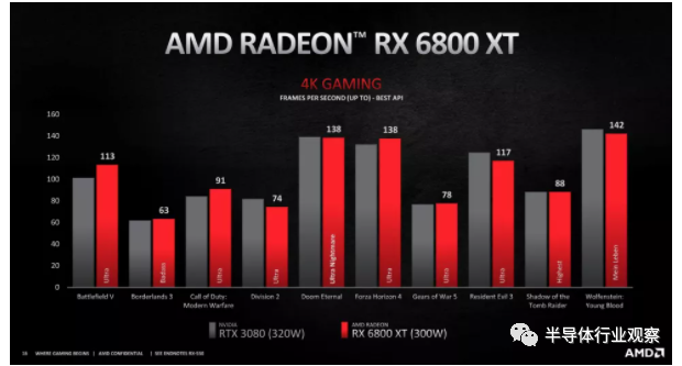 AMD与英伟达高端显卡性能对比解析