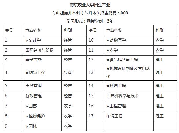 南京农业大学自考之路，机遇与挑战同行