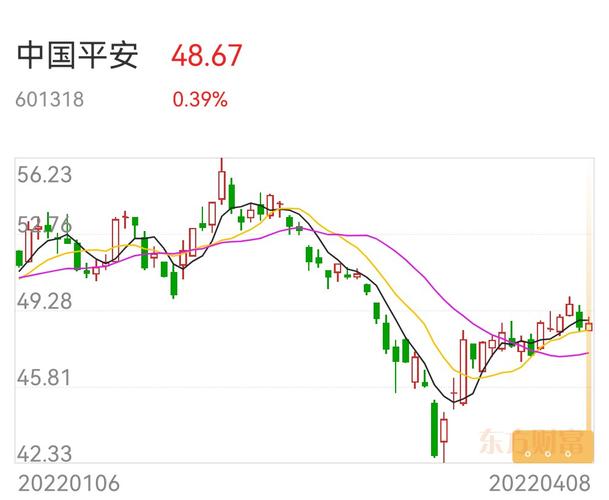 平安银行股票投资分析与展望