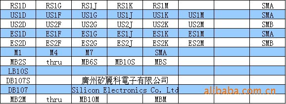 M7二极管参数全面解析