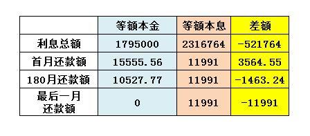 房贷利率等额本息计算方法的深度剖析