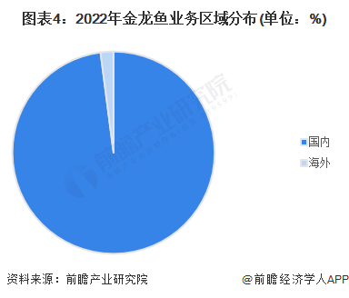 金龙鱼的分布与生态习性探究