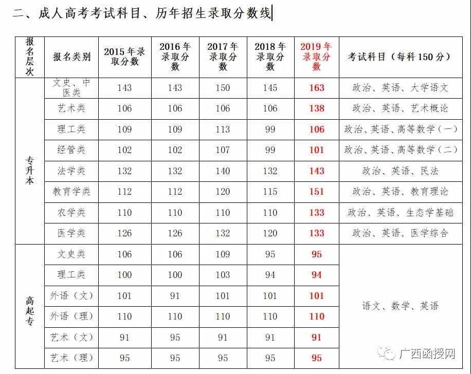 广西成人高考成绩查询入口官网，便捷查询成绩信息