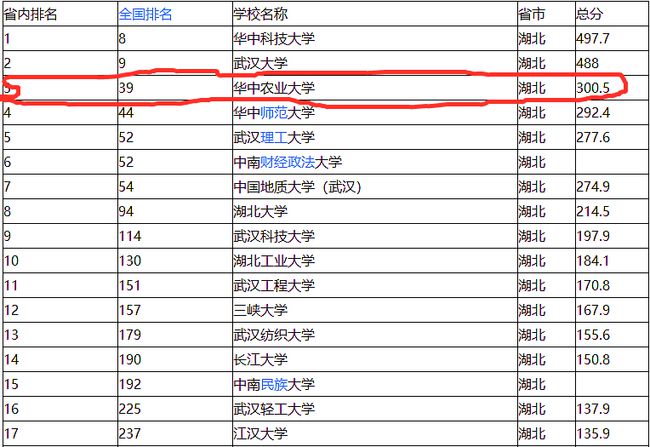 武汉大学排名及在教育领域的地位与影响力探究