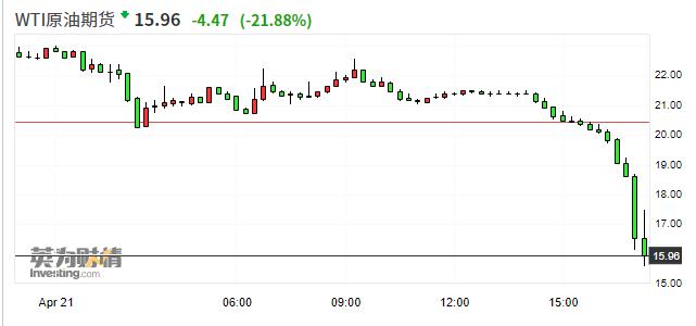 WTI原油实时行情走势分析及展望