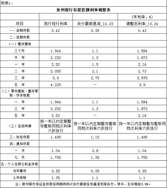 济宁银行存款利率调整最新动态，深度解析与未来展望