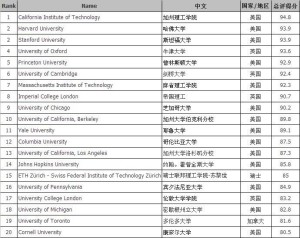 大学排行官网，权威解读高等教育质量的平台