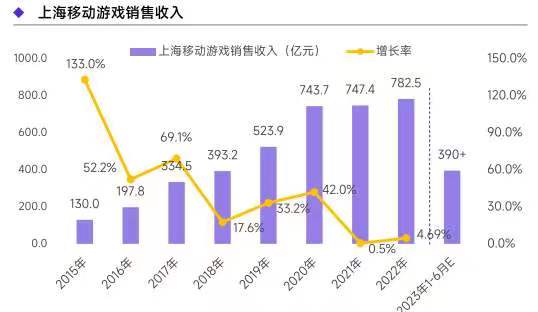 揭秘亚马尔年收入背后的经济力量，究竟有多少亿？