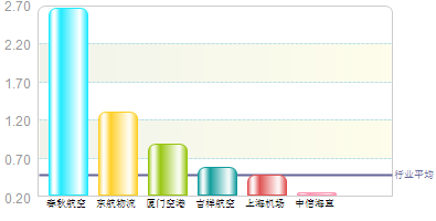 中信海直市值，深度探索与解析