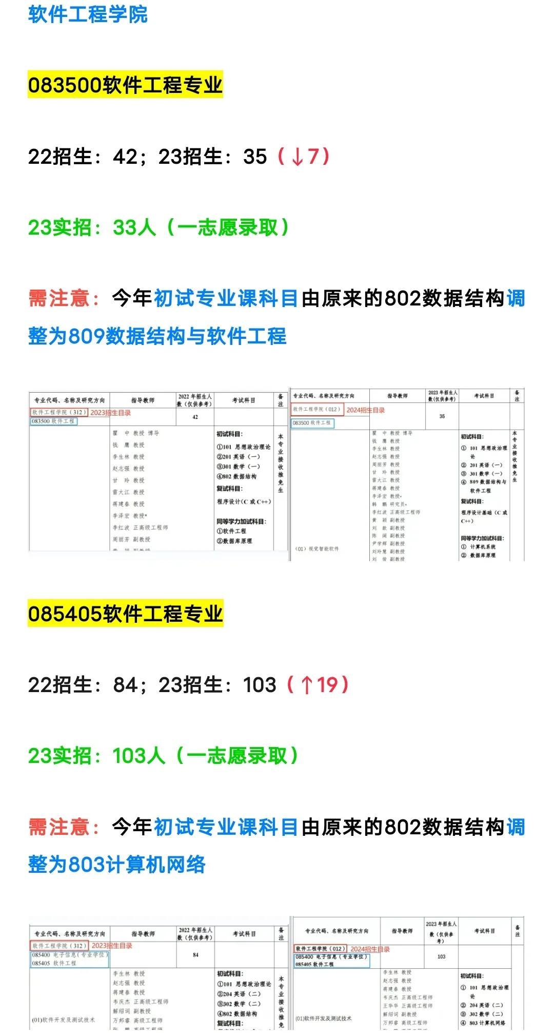 北京邮电大学XXXX年录取分数线预测及分析