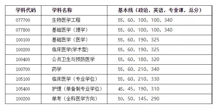 同济大学录取分数线的深度解析与探索