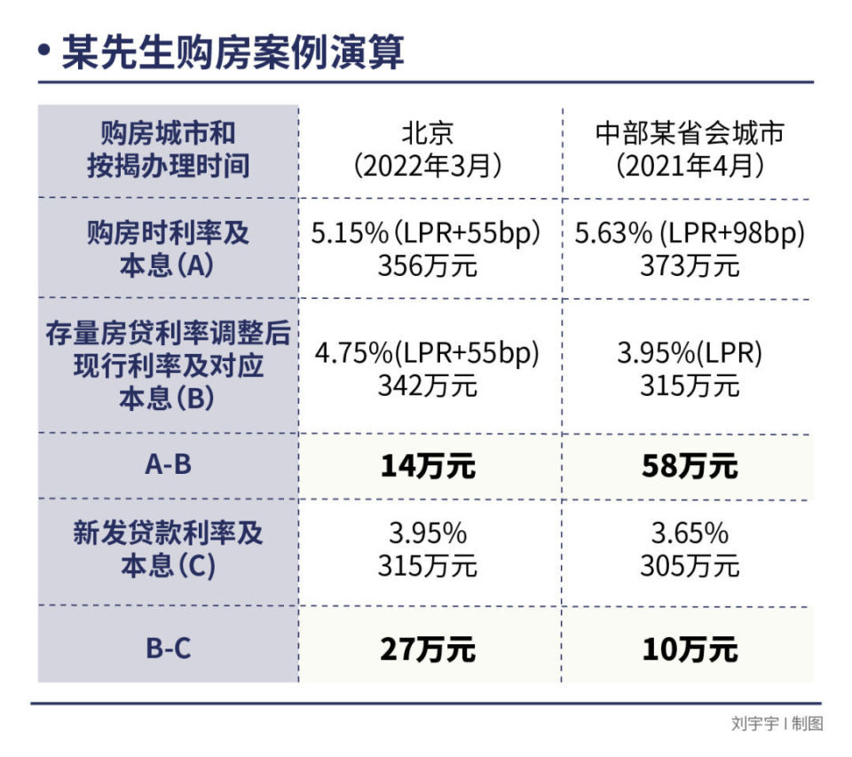 揭秘2023年存量房贷利率下调幅度，影响及未来展望