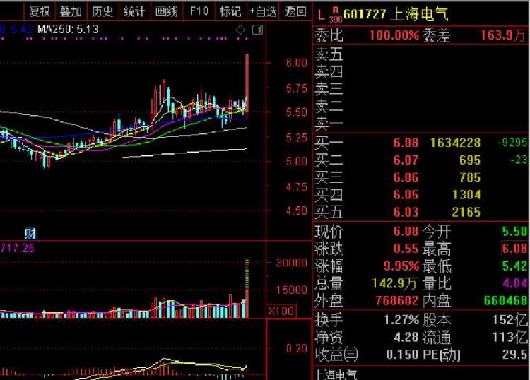 上海电气股票深度解析及前景展望