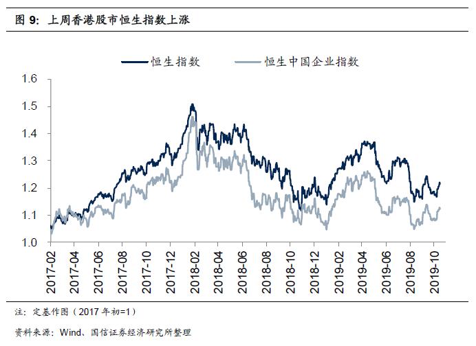 恒生指数最新走势图深度解析，市场趋势洞察