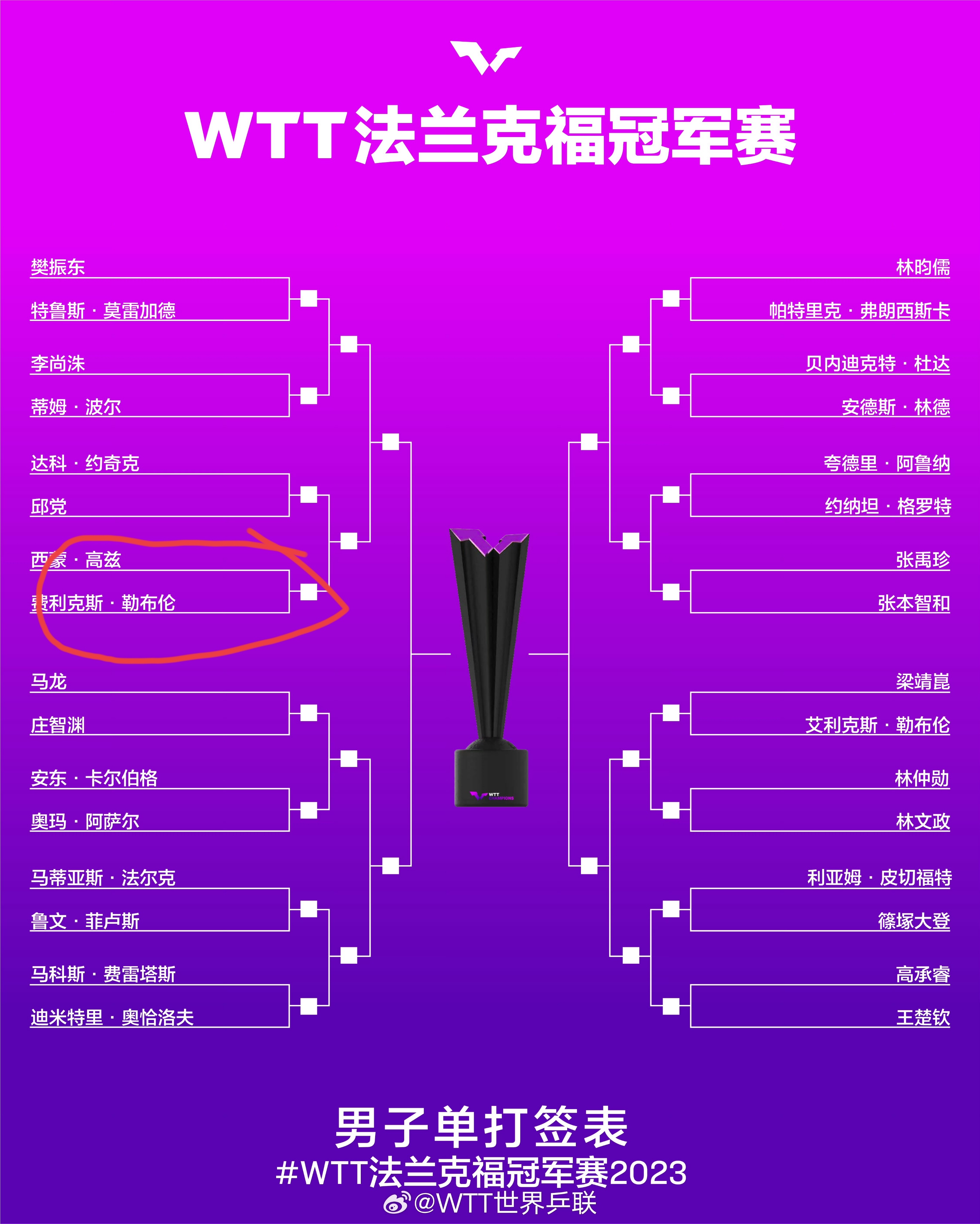 WTT 2024年法兰克福赛程表，全球乒乓球盛宴的全方位解读