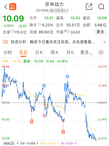 宗申动力股市动态解析及股吧新闻深度探讨