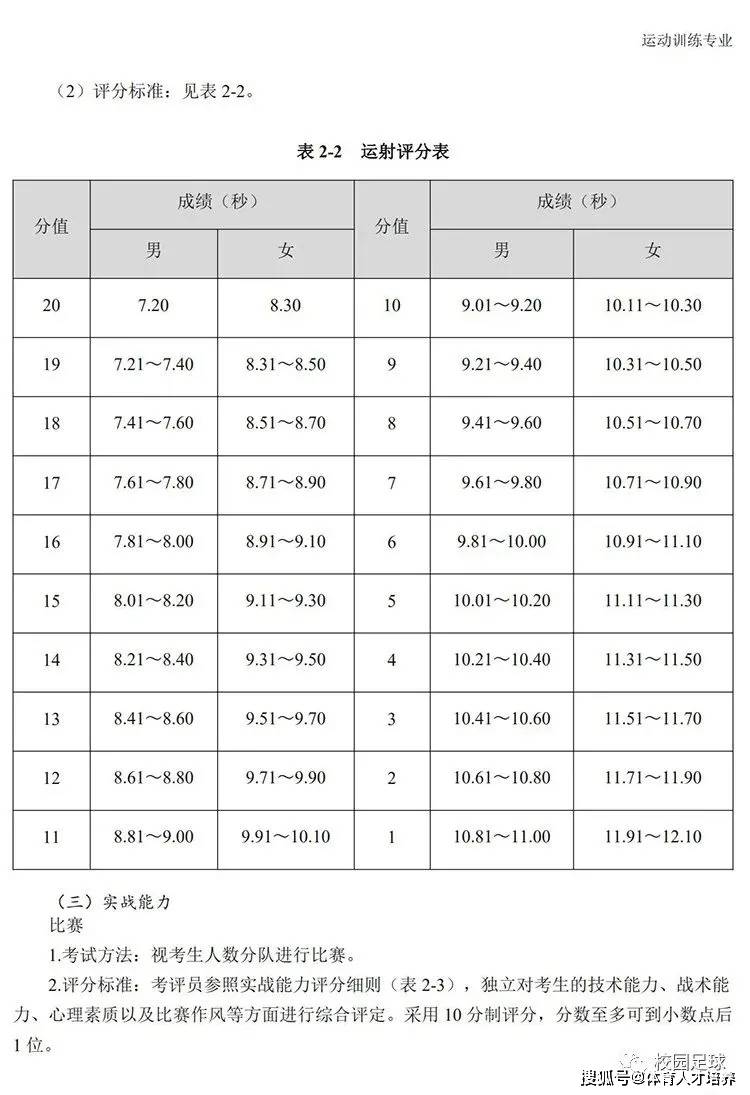 沈耀高考查分全程记录，成长、努力与收获的见证