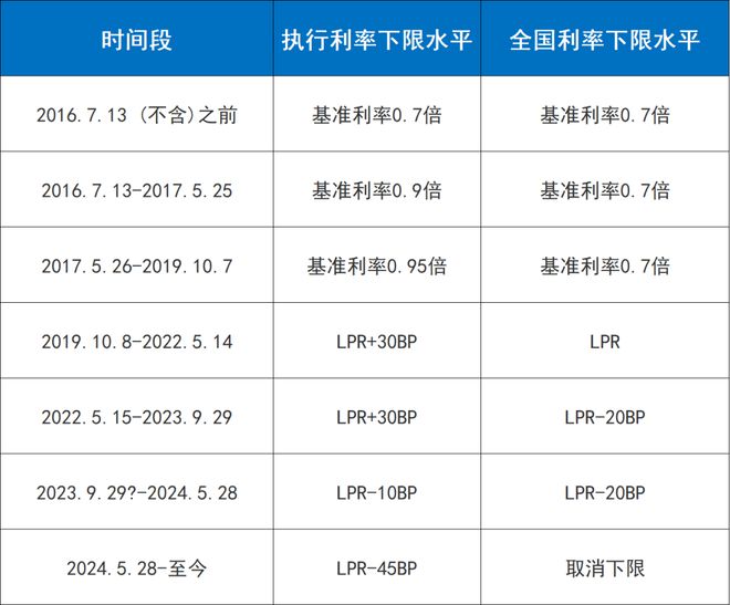 2024年购房贷款利率趋势分析，影响因素与应对策略揭秘