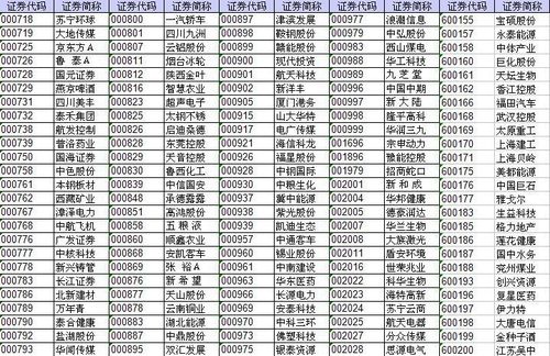 软件行业股票代码，深度探索与理解