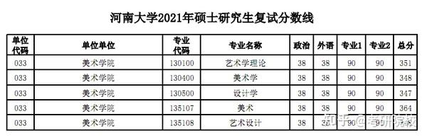 河南大学2023年分数线分析与展望，展望录取门槛新高度