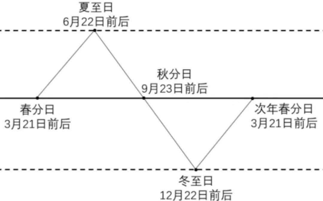 2025年1月31日